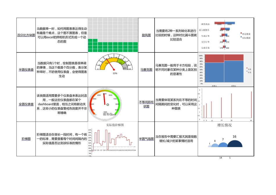excel优秀图表模板汇总(超级经典值得学习)_第3页