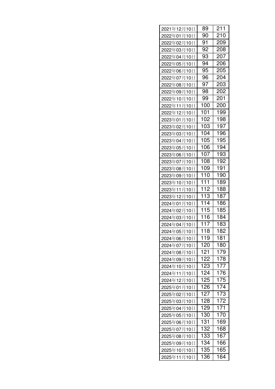 EXCEL做的超级房贷计算器2014_第3页