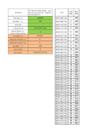 EXCEL做的超级房贷计算器2014