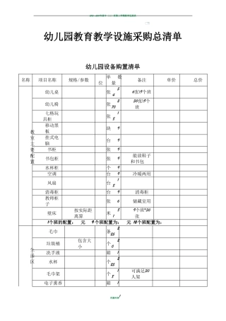 幼儿园教室设备采购清单