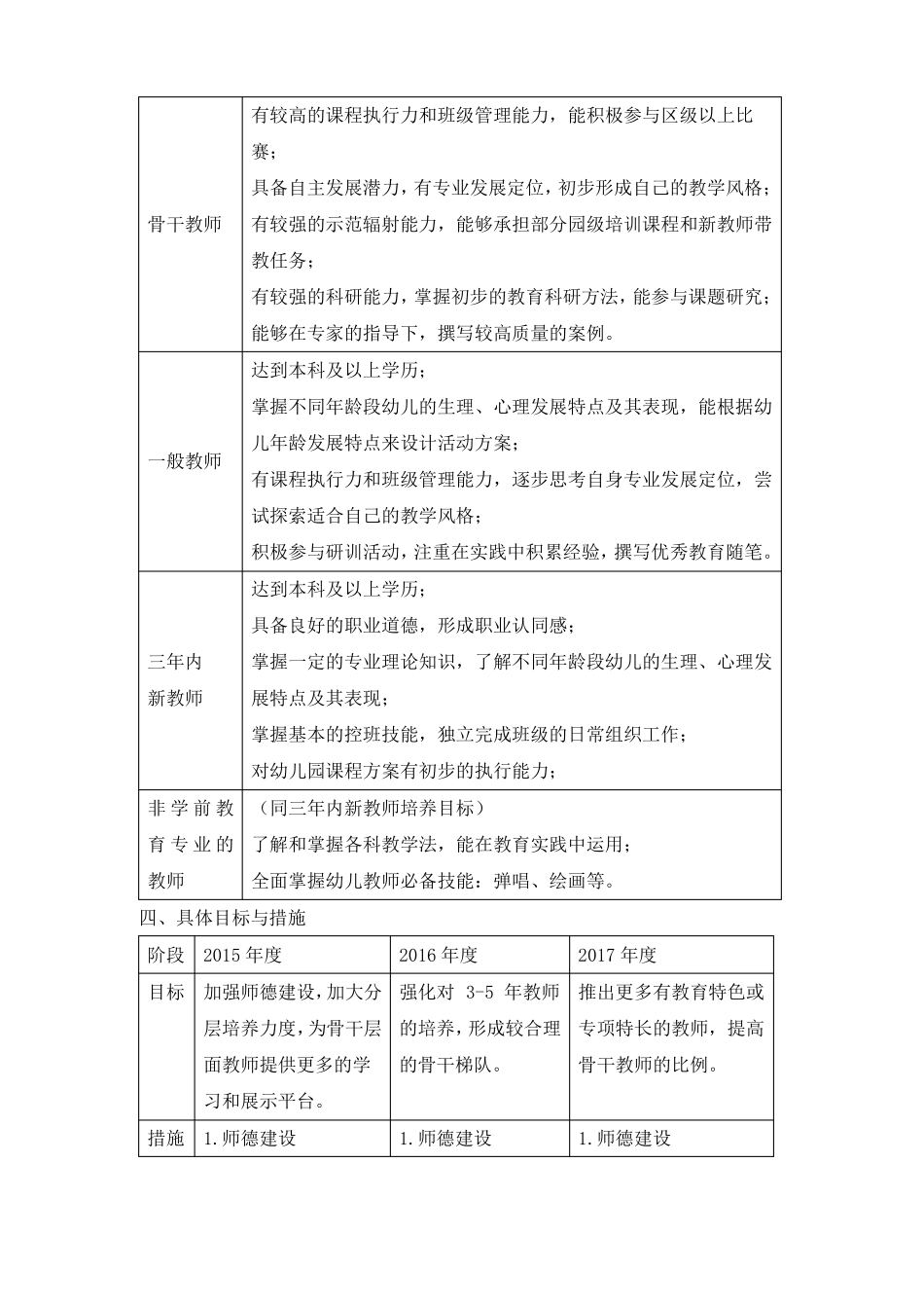 幼儿园教师培训培养3年规划_第3页