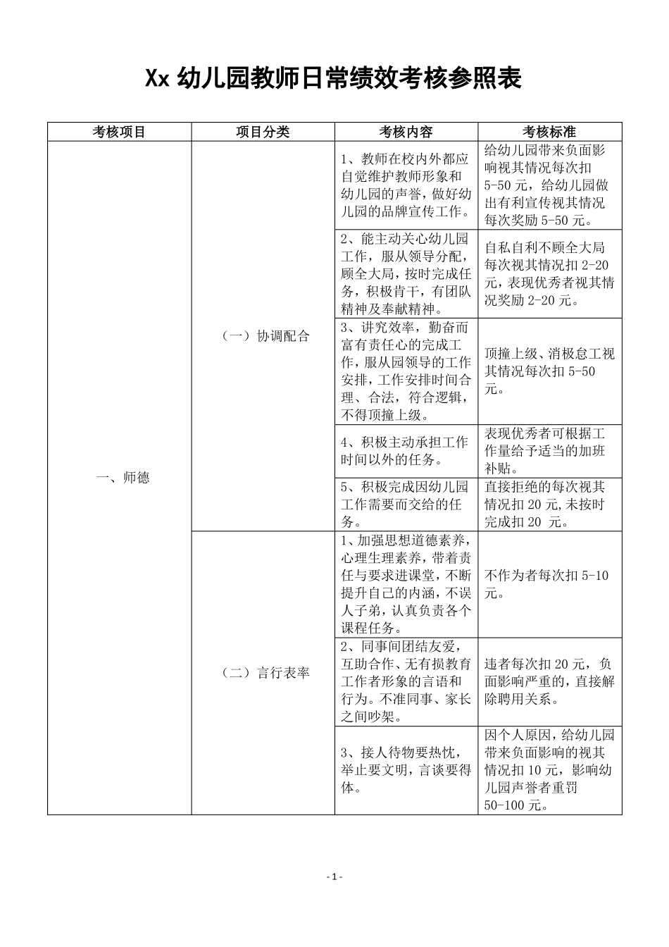 幼儿园教师日常绩效考核参照表_第1页