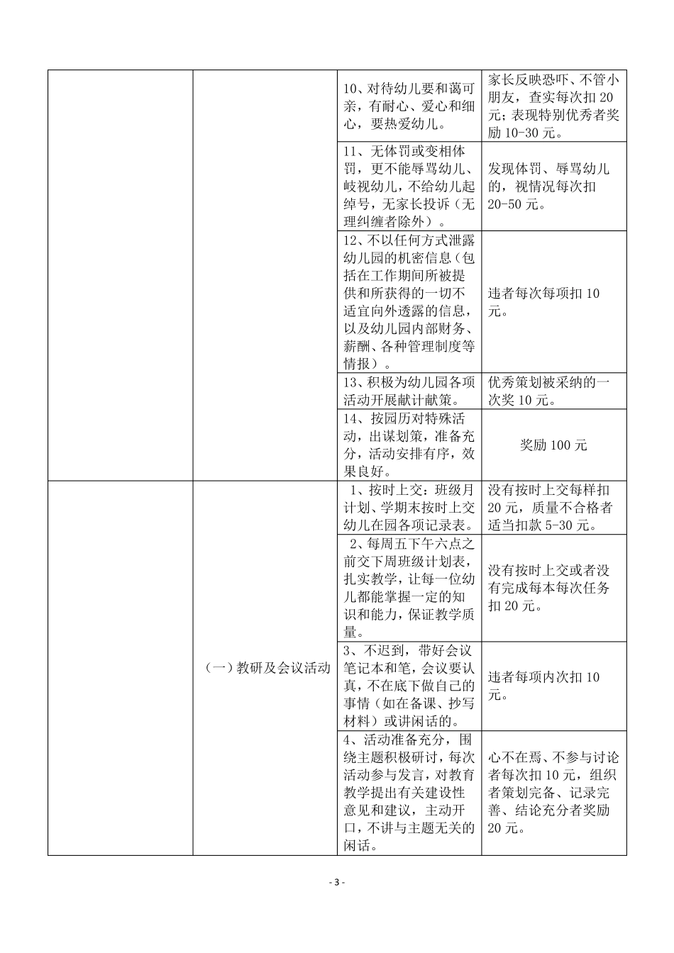 幼儿园教师日常绩效考核参照表_第3页