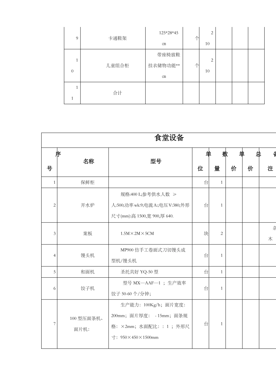 幼儿园教玩具清单_第2页