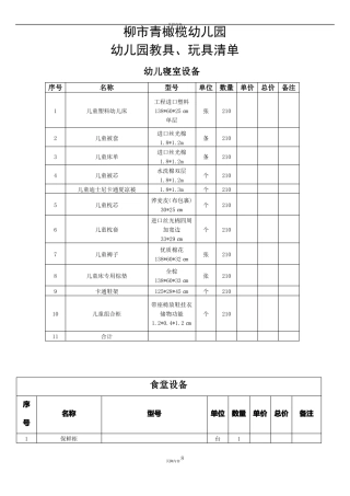 幼儿园教玩具清单15590