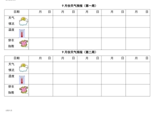 幼儿园教育大班天气预报实用模板