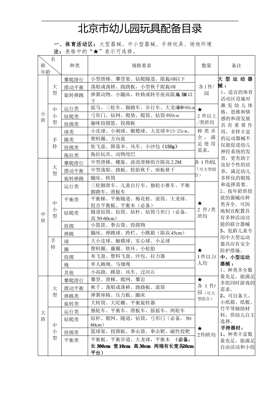 幼儿园玩具配备目录_第2页