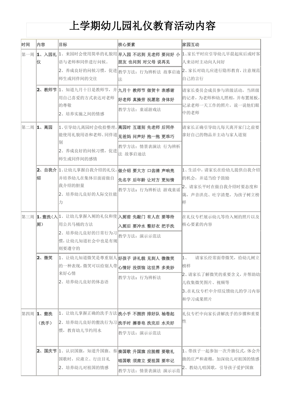 幼儿园礼仪教育活动内容_第1页