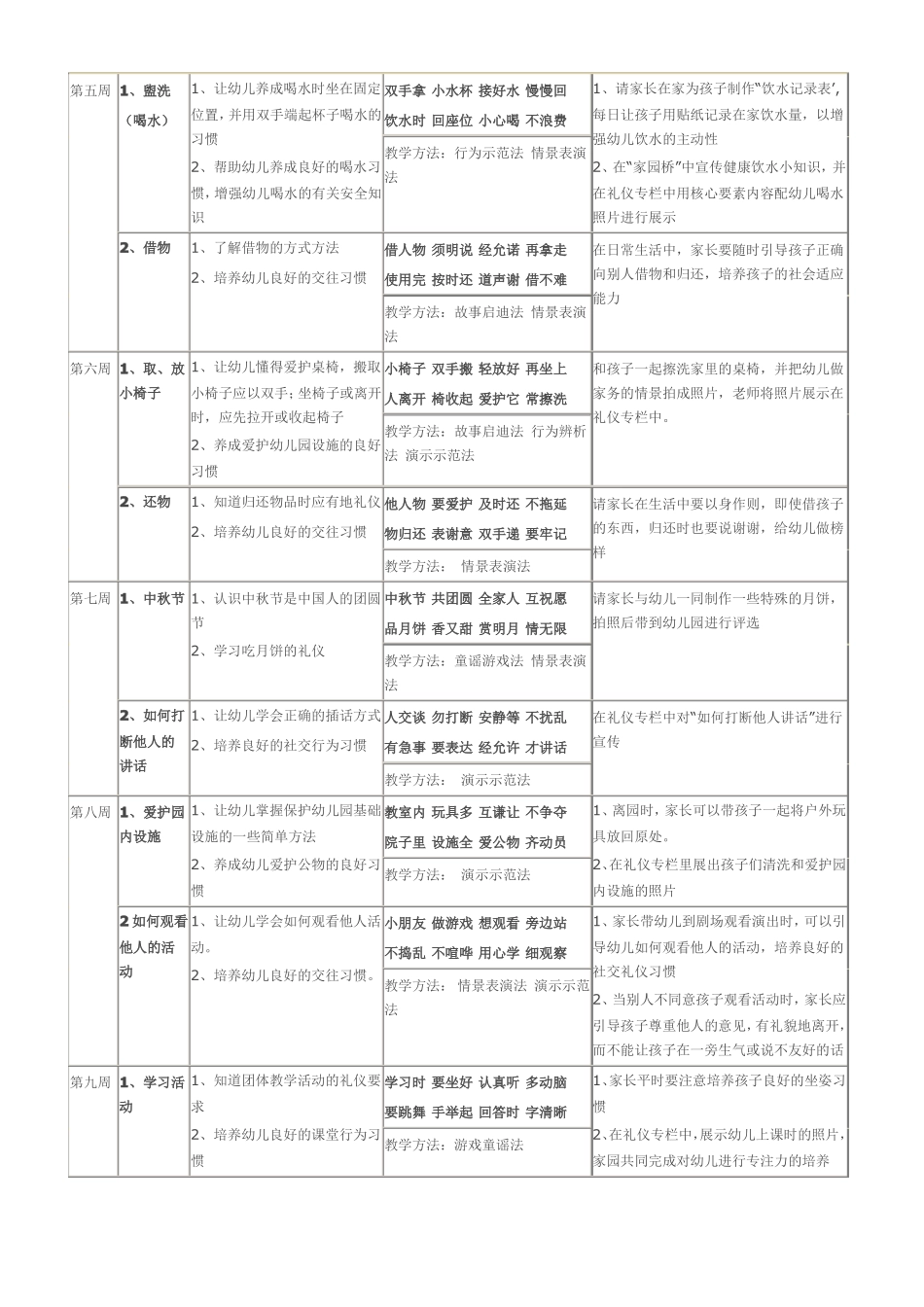 幼儿园礼仪教育活动内容_第2页