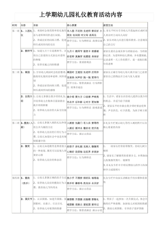 幼儿园礼仪教育活动内容