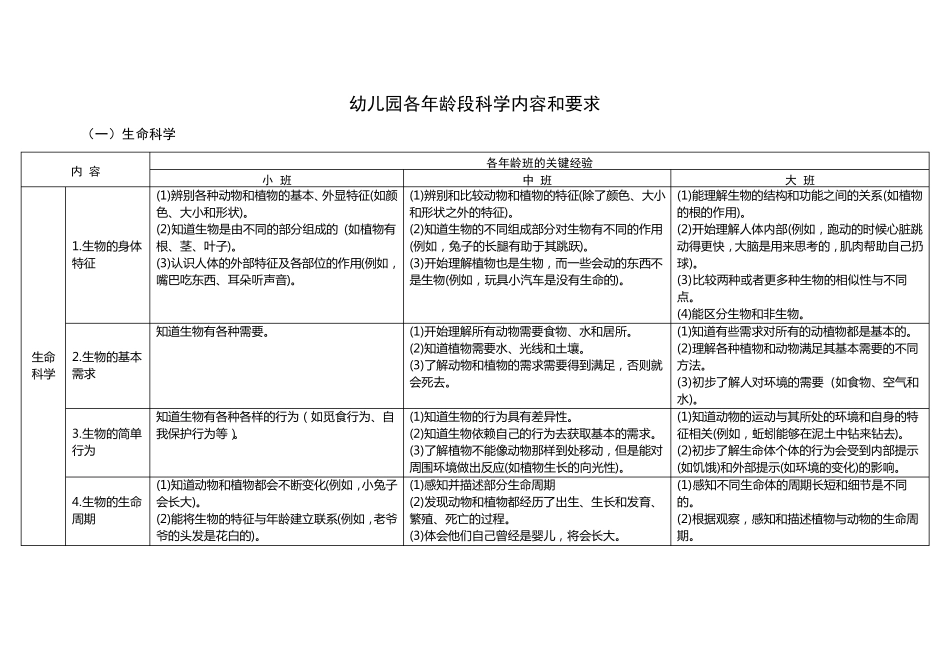 幼儿园科学内容和要求_第1页