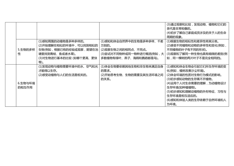 幼儿园科学内容和要求_第2页