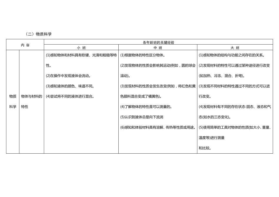 幼儿园科学内容和要求_第3页