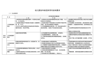 幼儿园科学内容和要求