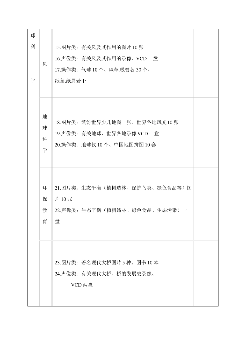 幼儿园科学室玩教具配置清单_第2页