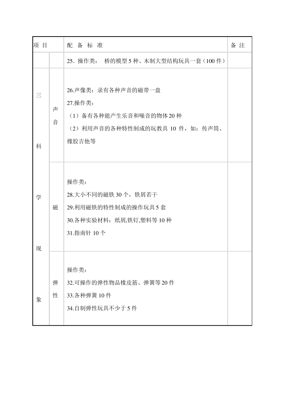 幼儿园科学室玩教具配置清单_第3页