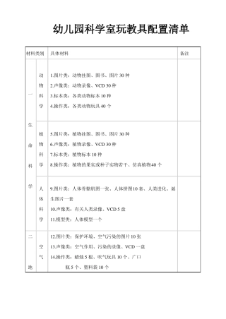 幼儿园科学室玩教具配置清单