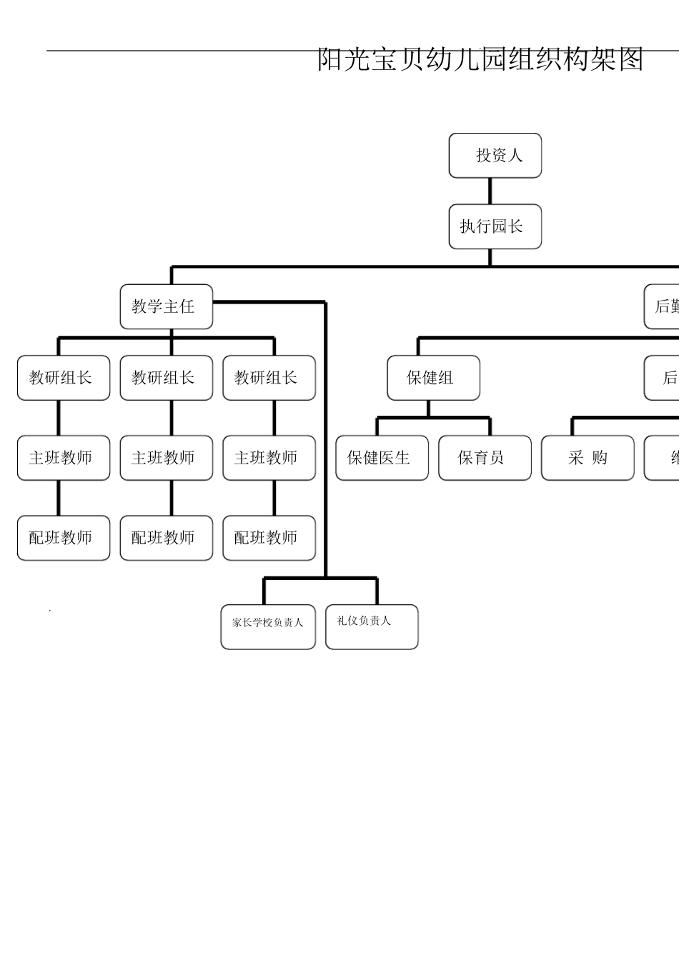 幼儿园组织构架图_第1页