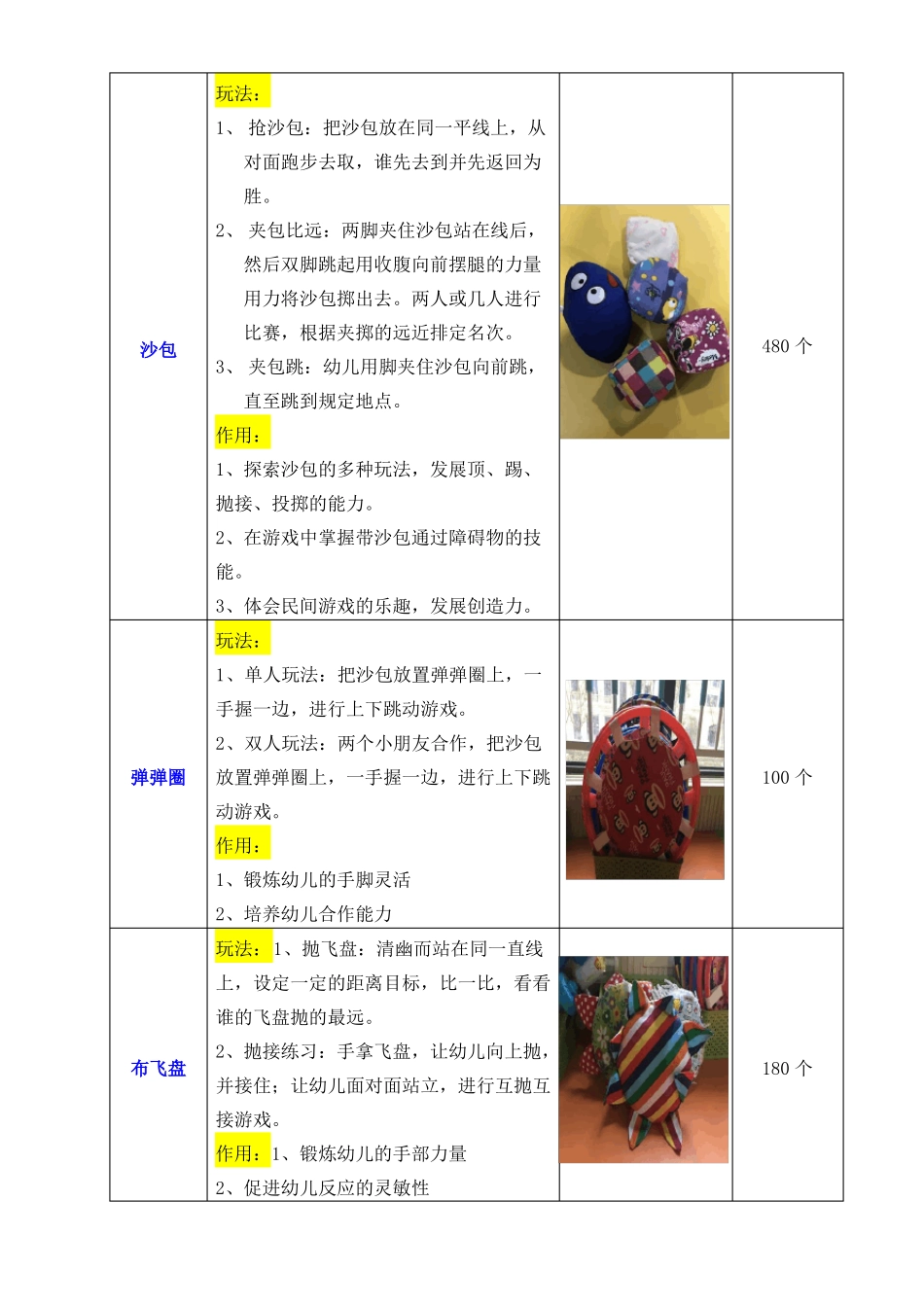 幼儿园自制体育器械登记表_第2页