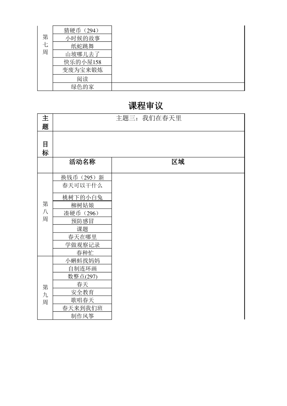幼儿园课程审议_第3页