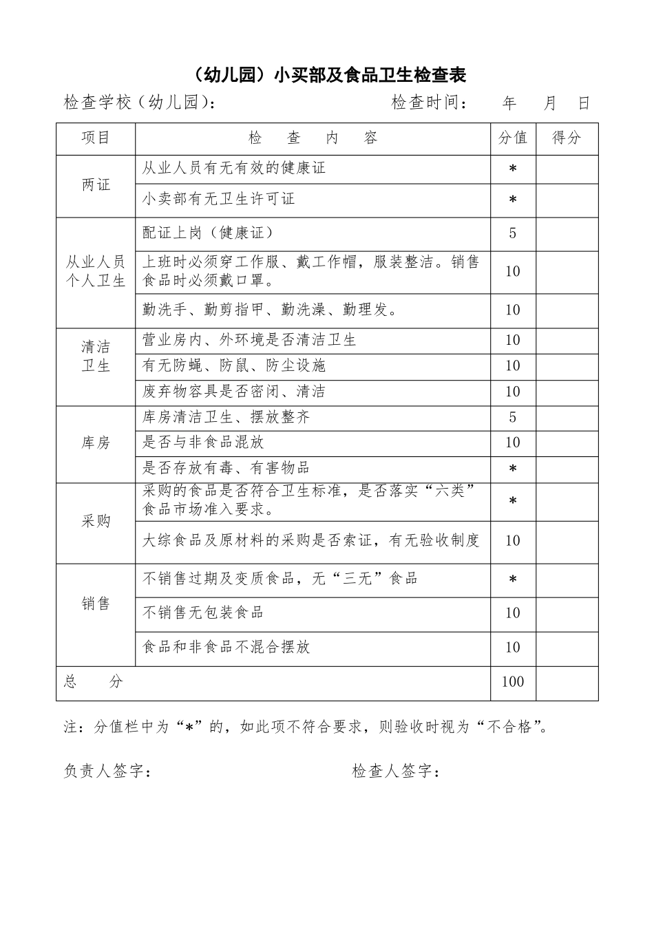 幼儿园食品卫生检查表_第2页
