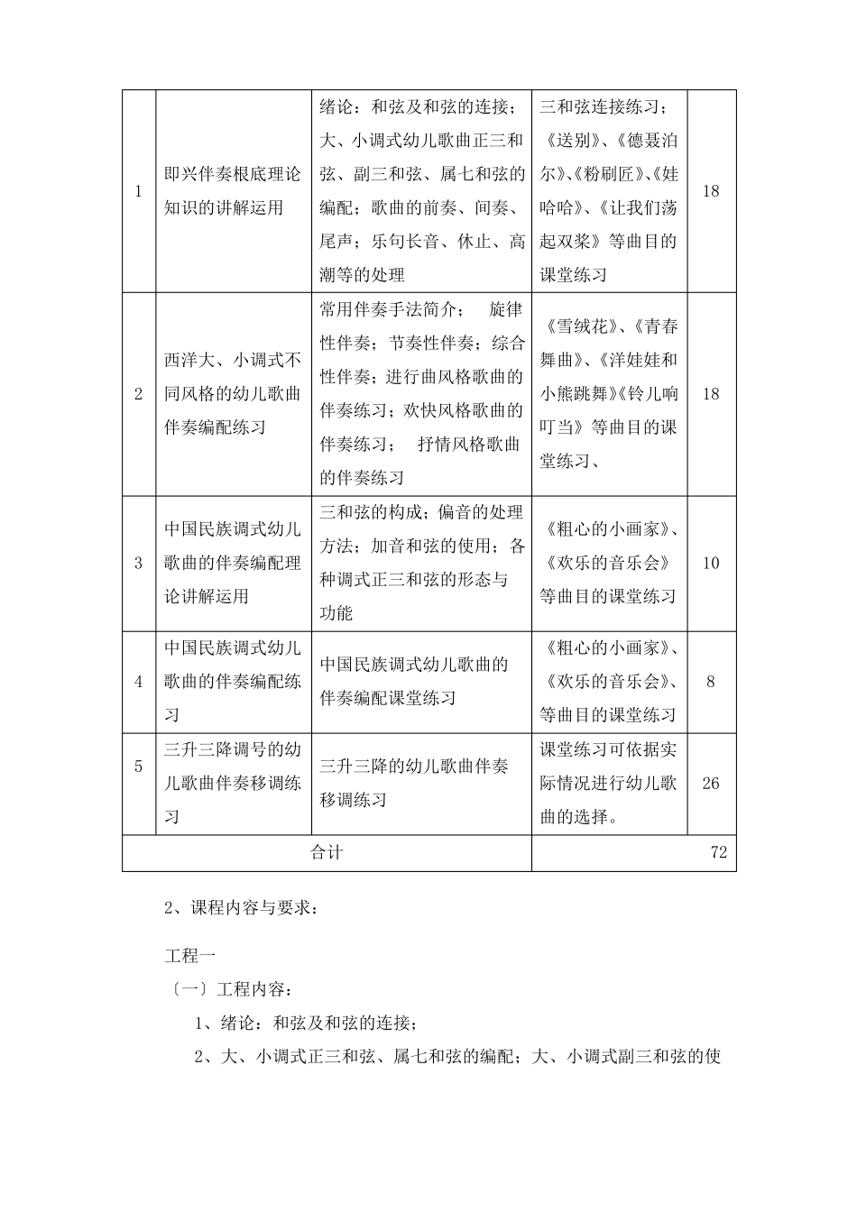 幼儿学前教育歌曲简易伴奏教程课程标准_第3页