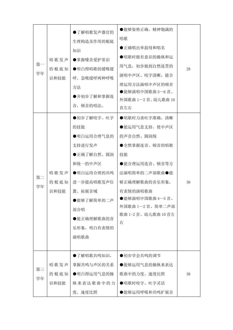 幼儿学前教育声乐课程标准五专_第2页