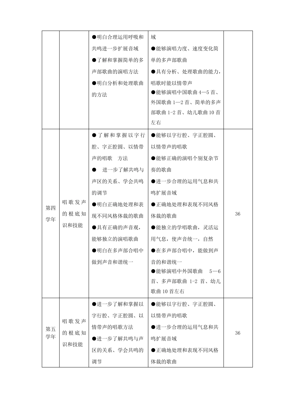 幼儿学前教育声乐课程标准五专_第3页