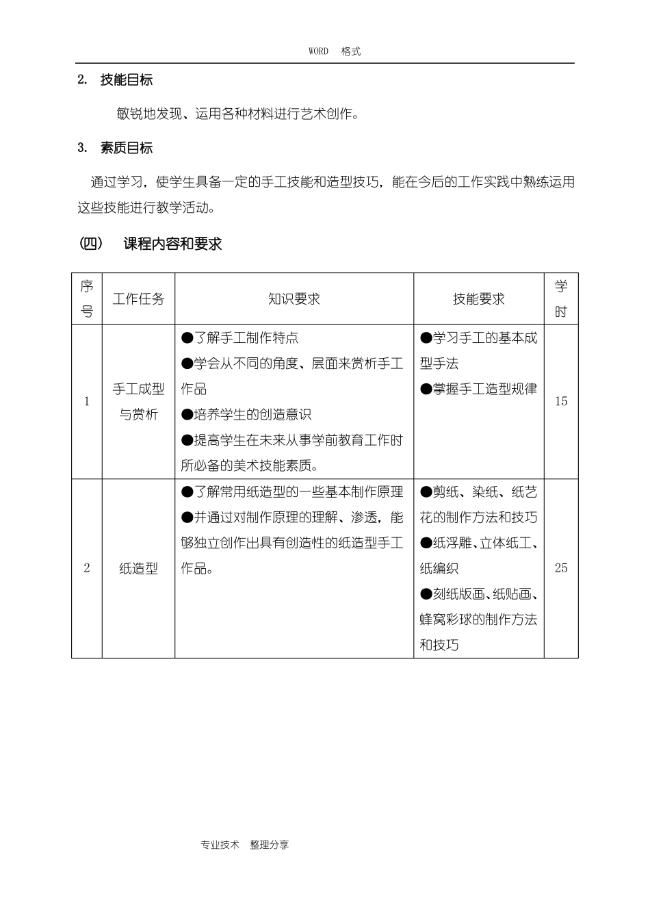 幼儿实用手工课程标准_第2页