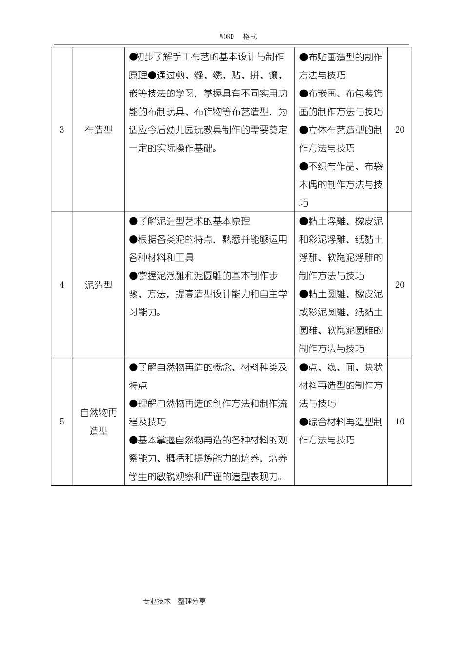幼儿实用手工课程标准_第3页