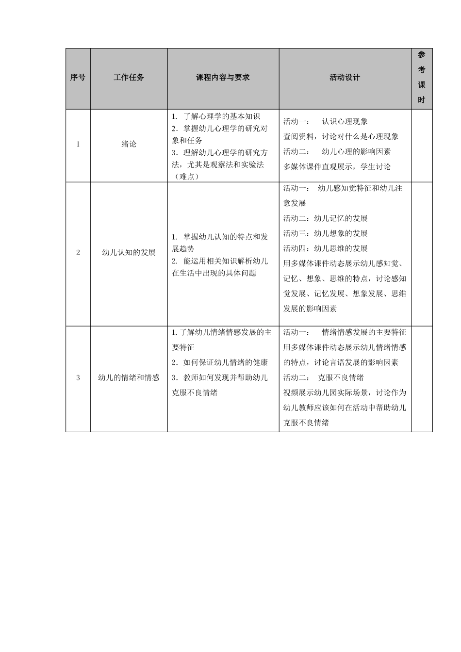 幼儿心理学课程标准_第2页