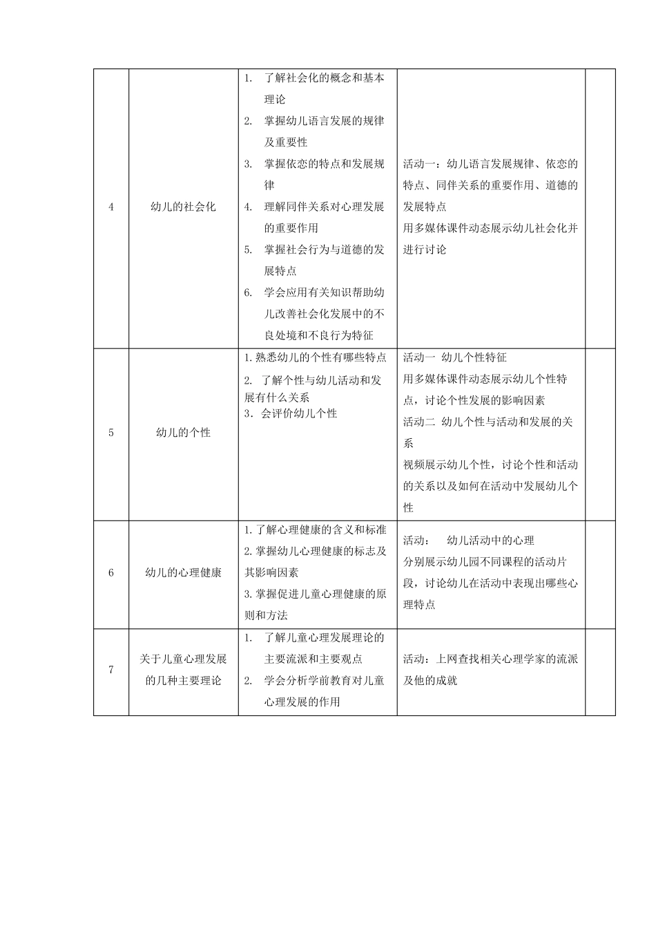 幼儿心理学课程标准_第3页