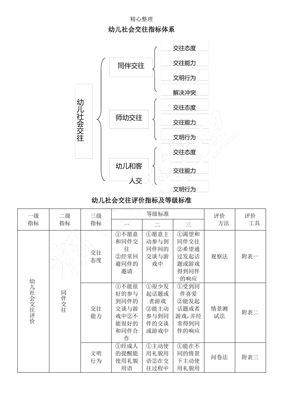 幼儿社会交往评价方法_第2页
