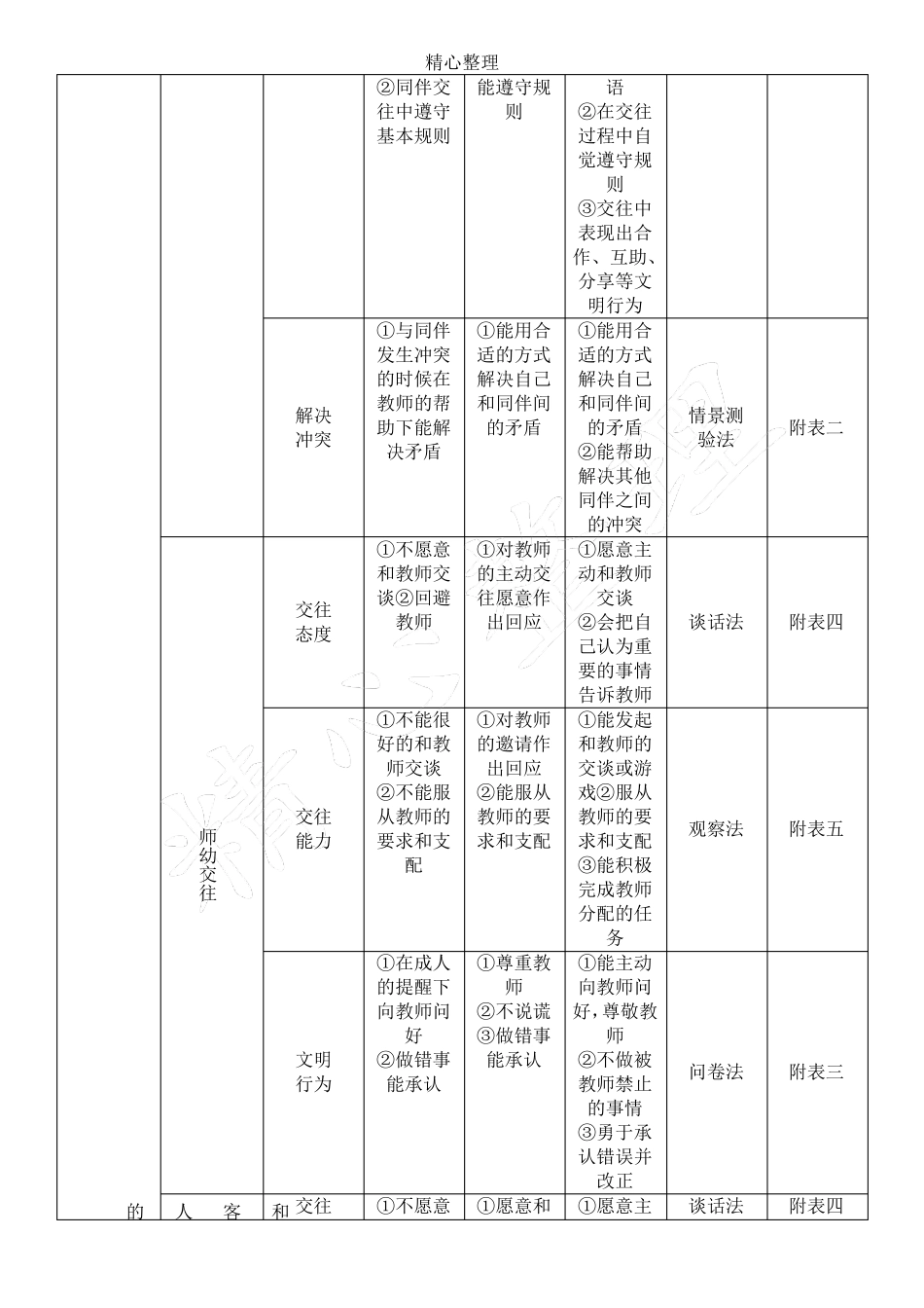 幼儿社会交往评价方法_第3页