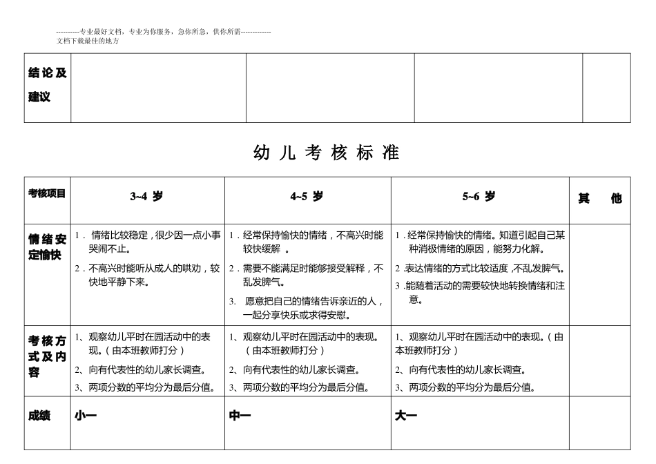 幼儿考核标准_第2页