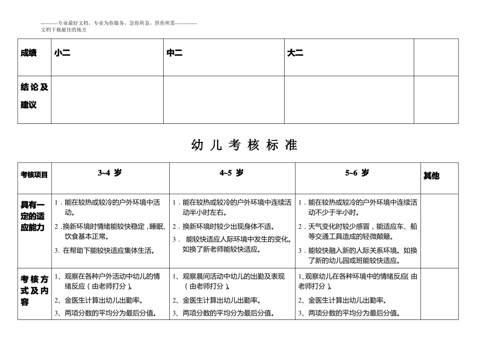 幼儿考核标准_第3页