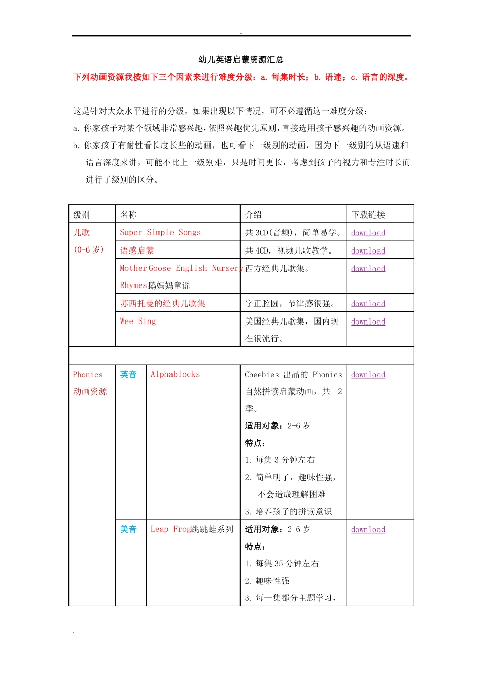 幼儿英语启蒙资源汇总_第1页