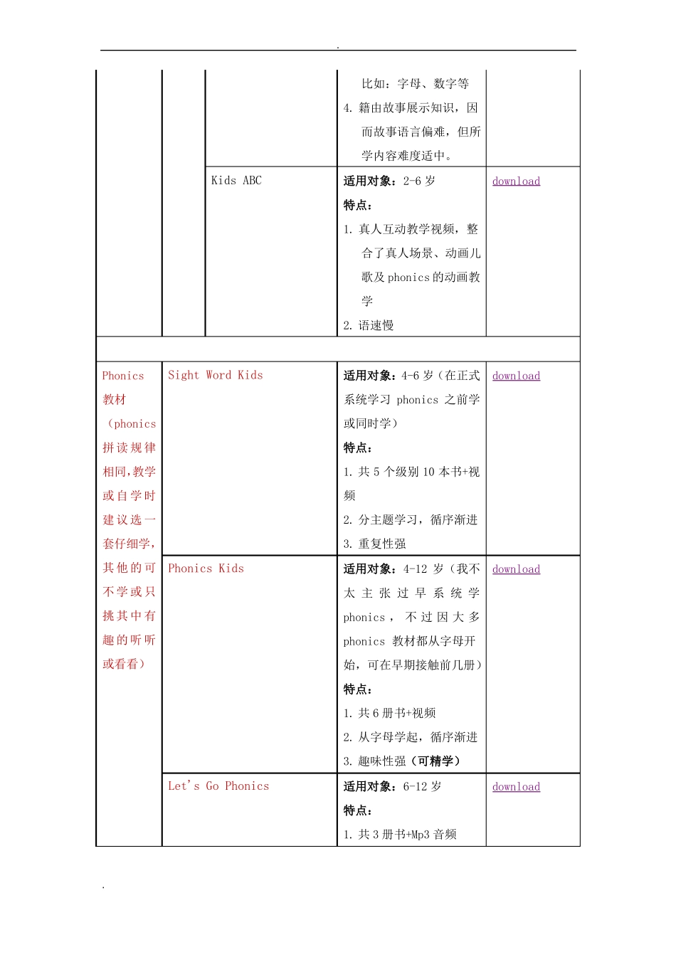 幼儿英语启蒙资源汇总_第2页