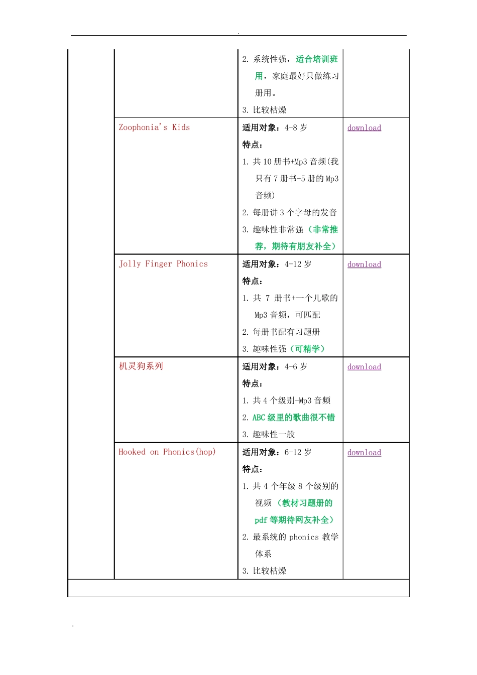 幼儿英语启蒙资源汇总_第3页