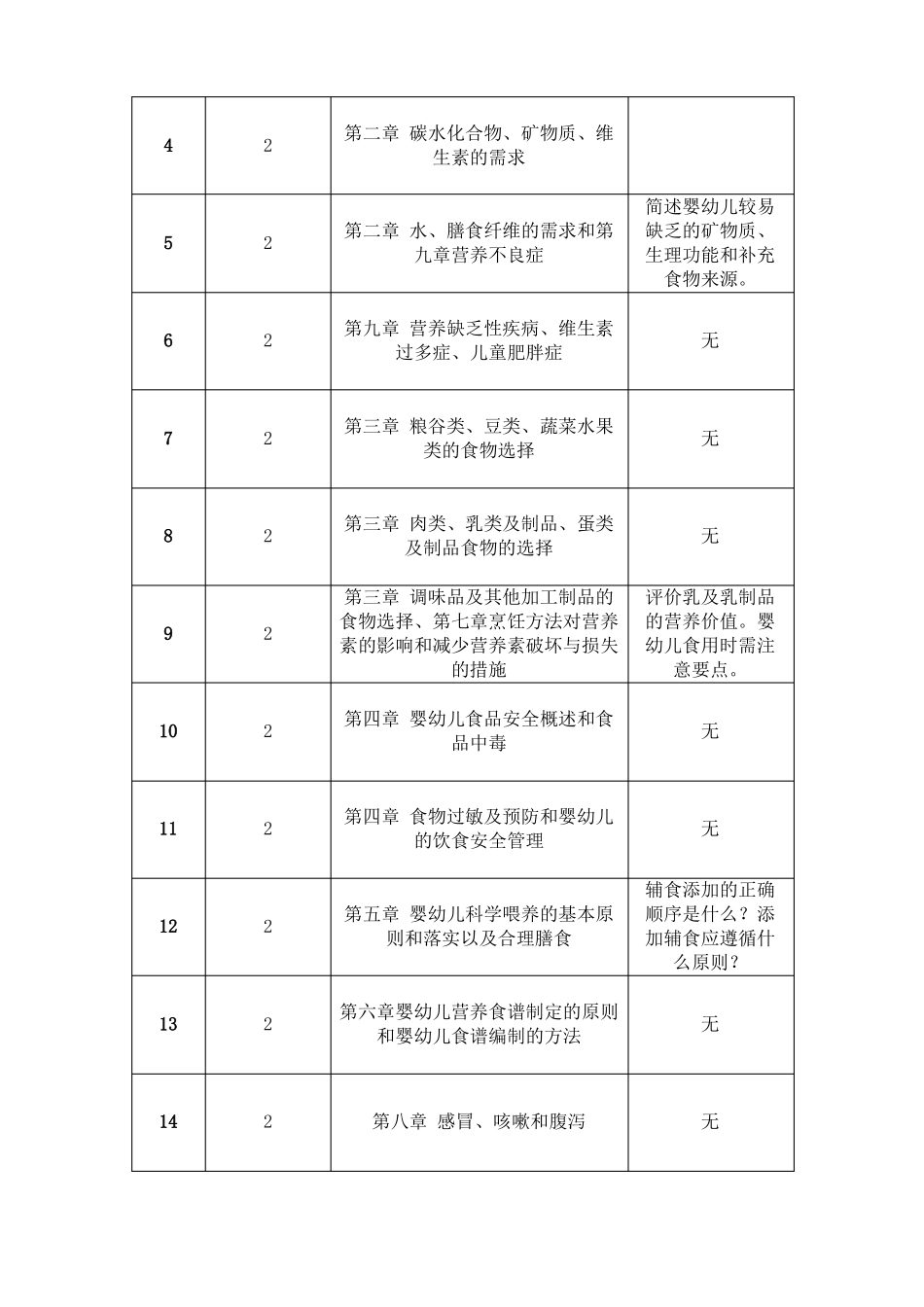 幼儿营养学与膳食管理课程标准_第3页