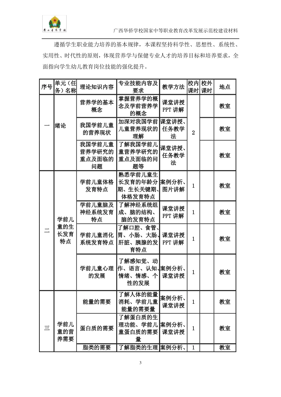 幼儿营养学课程标准_第3页