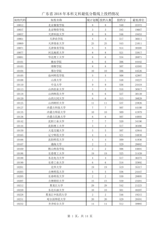 广东2018年本科文科最低分数线上投档情况