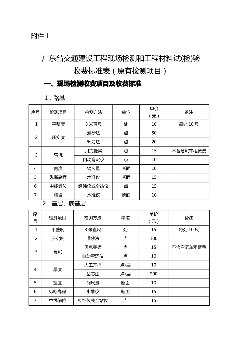 广东交通建设工程现场检测和工程材料试检验收费标准表原有检测项目_第1页