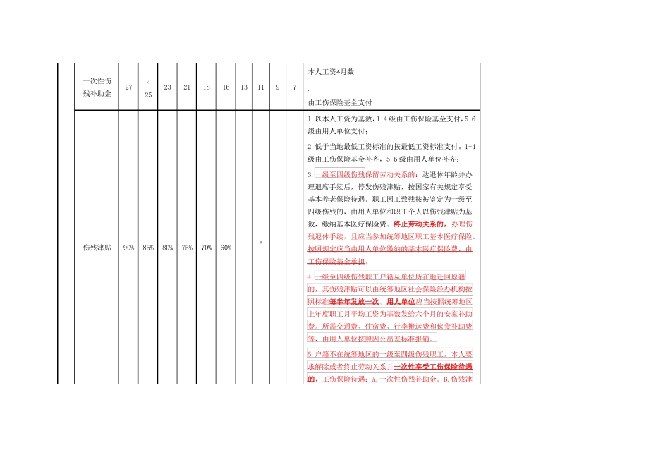 广东工伤待遇一览表_第2页
