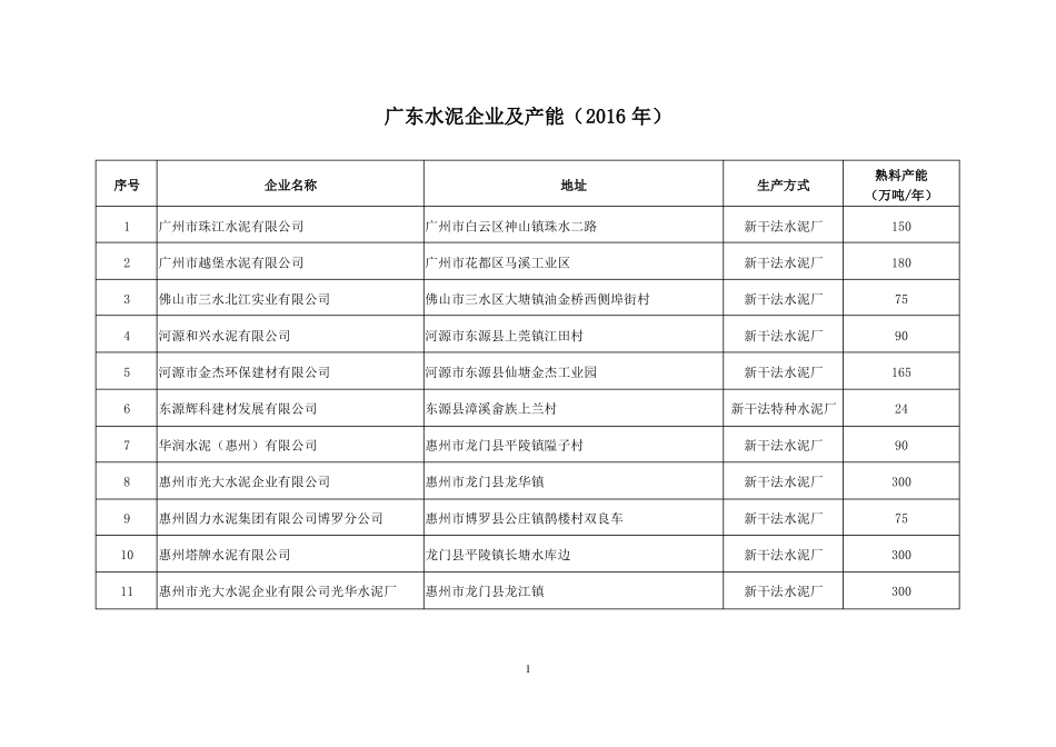 广东水泥企业及产能2016年权威版_第1页