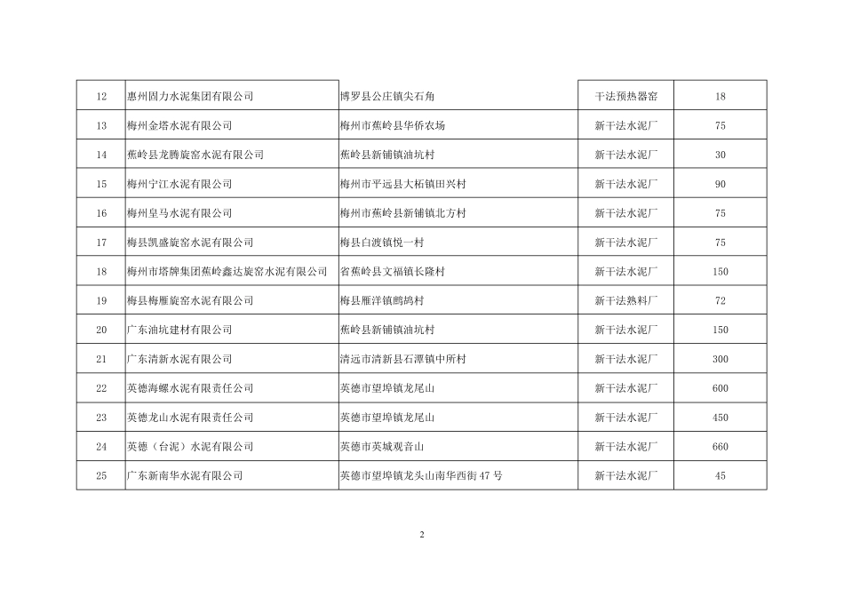 广东水泥企业及产能2016年权威版_第2页
