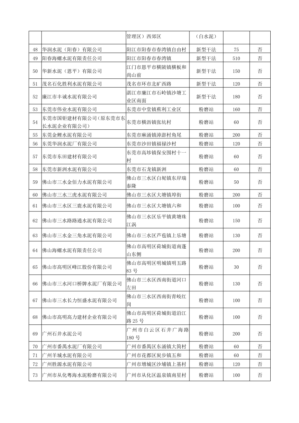 广东水泥行业产能现状清单_第3页