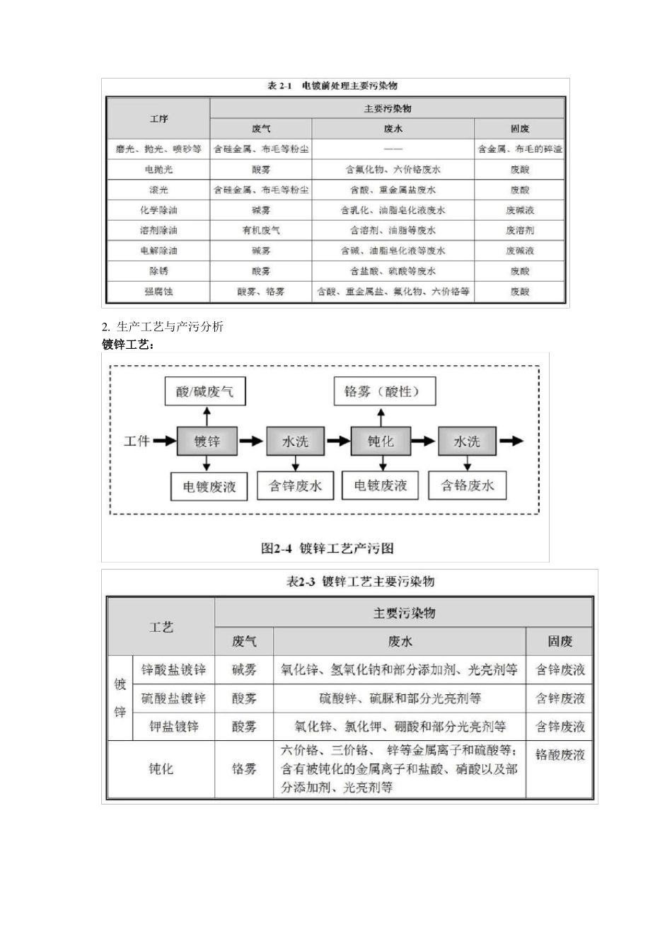 广东重点行业污染治理实用的技术指引电镀_第2页