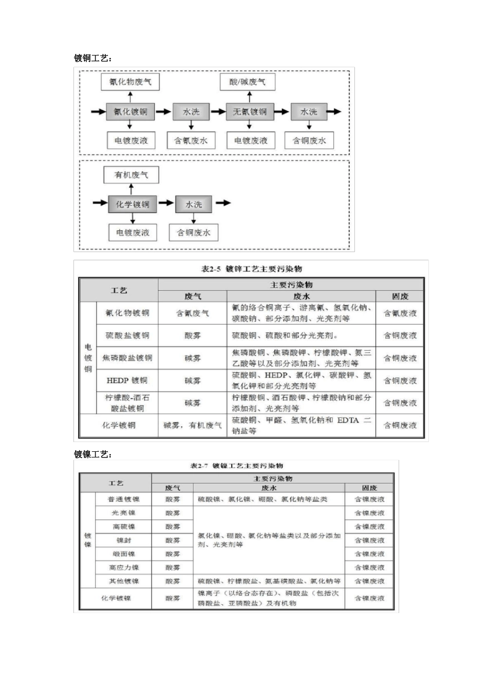 广东重点行业污染治理实用的技术指引电镀_第3页