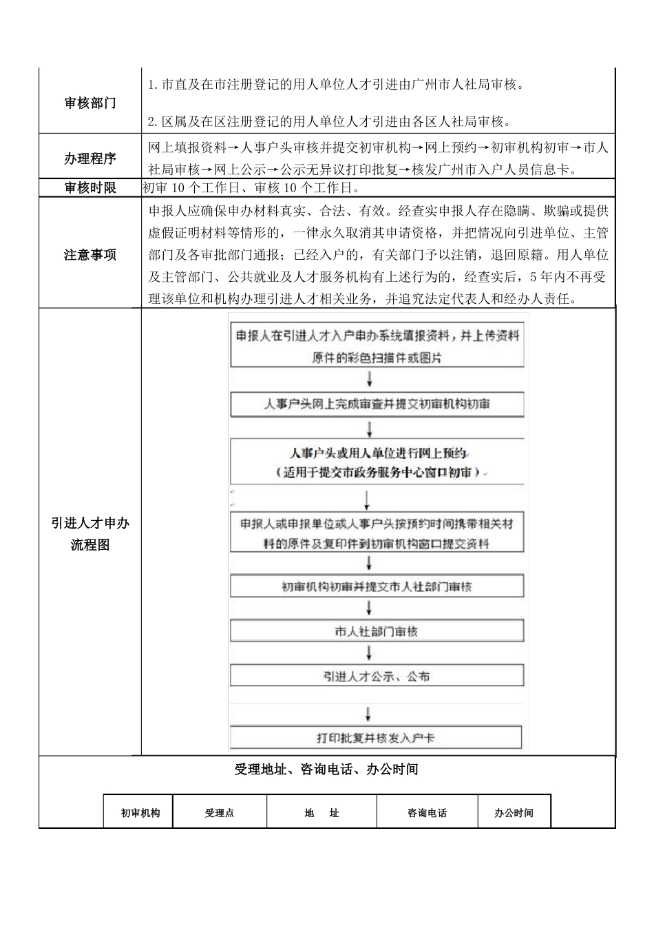 广州引进人才办理入户手续指引_第3页